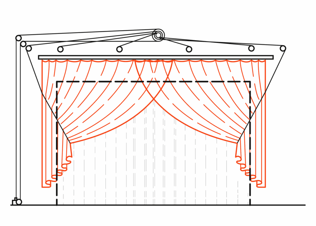 schema sipario alla Francese