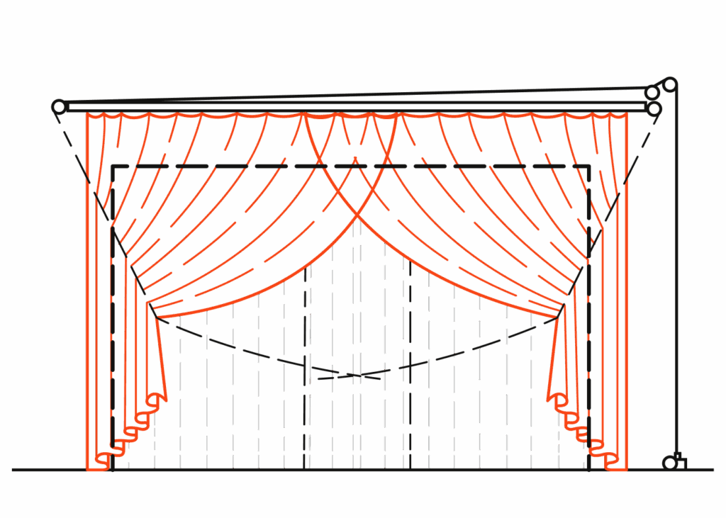 schema sipario all'italiana